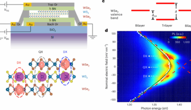 Strong-interaction-driven quadrupolar-to-dipolar exciton transitions in a trilayer moiré superlattice