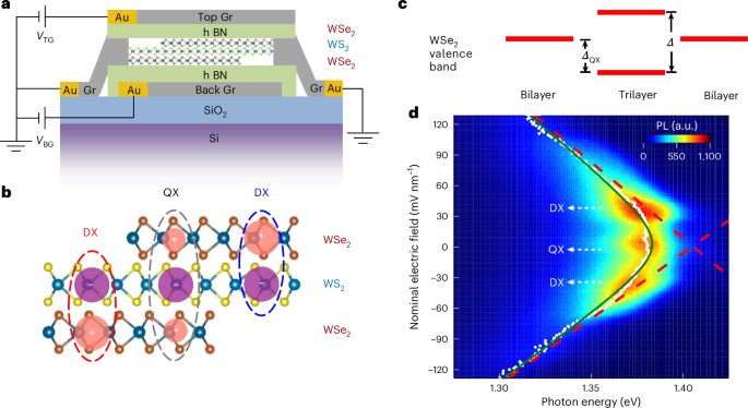 Strong-interaction-driven quadrupolar-to-dipolar exciton transitions in a trilayer moiré superlattice