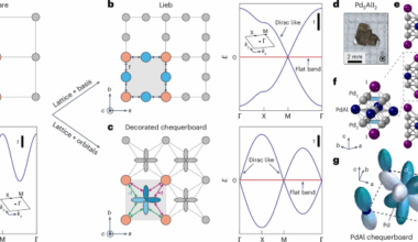 Frustrated electron hopping from the orbital configuration in a two-dimensional lattice