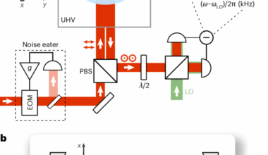 High-purity quantum optomechanics at room temperature