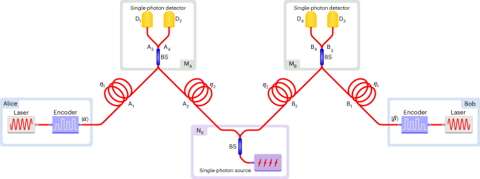 Realization of an untrusted intermediate relay architecture using a quantum dot single-photon source