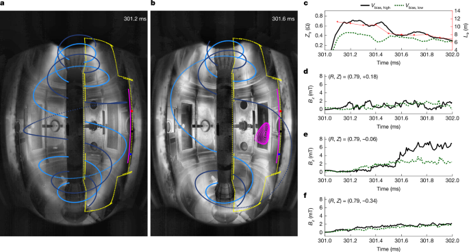 Kinetic turbulence drives MHD equilibrium change via 3D reconnection