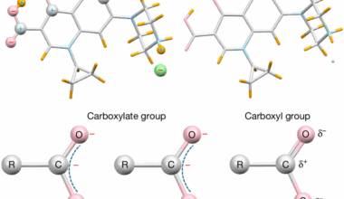Experimental determination of partial charges with electron diffraction