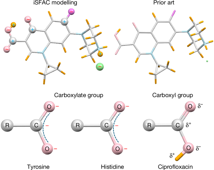 Experimental determination of partial charges with electron diffraction