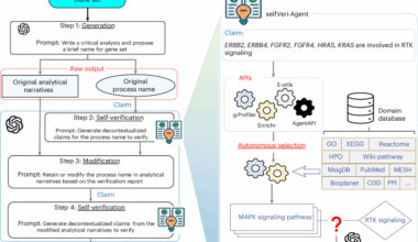 GeneAgent: self-verification language agent for gene-set analysis using domain databases