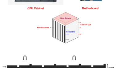 Magneto-hydrodynamic behavior of magnetic nanofluids in mini-channel heat sinks for electronics cooling