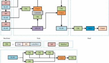 DGS-Yolov7-Tiny: a lightweight pest and disease target detection model suitable for edge computing environments