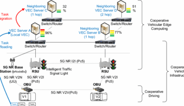 Multihop cost awareness task migration with networking load balance technology for vehicular edge computing