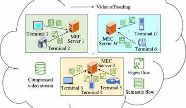 Multi video stream collaborative adaptive offloading scheme based on equilibrium game theory