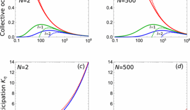 Exact collective occupancies of the Moshinsky model in two-dimensional geometry