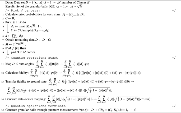 figure b