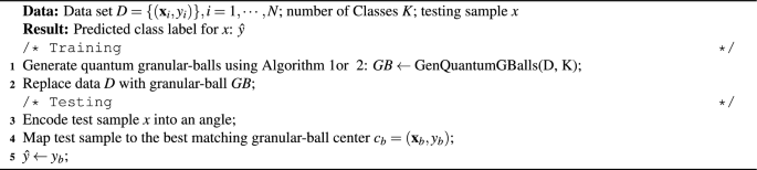 figure c