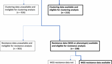 Genomic epidemiology of Mycobacterium tuberculosis in Wales