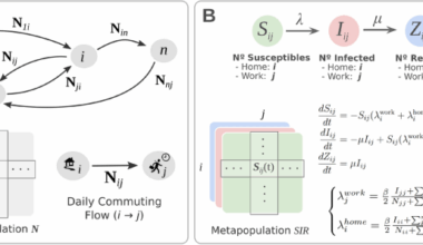 Assessing the impact of interregional mobility on COVID19 spread in Spain using transfer entropy