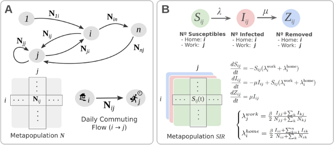 Assessing the impact of interregional mobility on COVID19 spread in Spain using transfer entropy