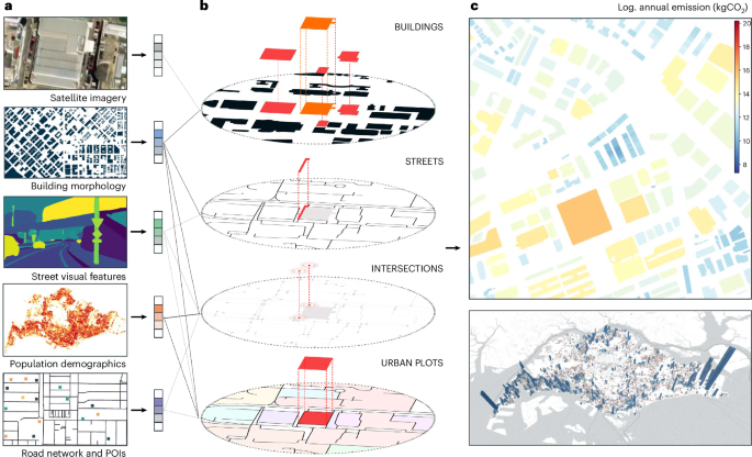 Revealing building operating carbon dynamics for multiple cities