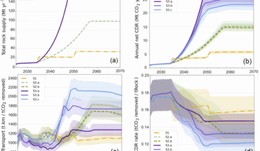 Larger rock extraction sites could improve the efficiency of enhanced rock weathering in the United Kingdom