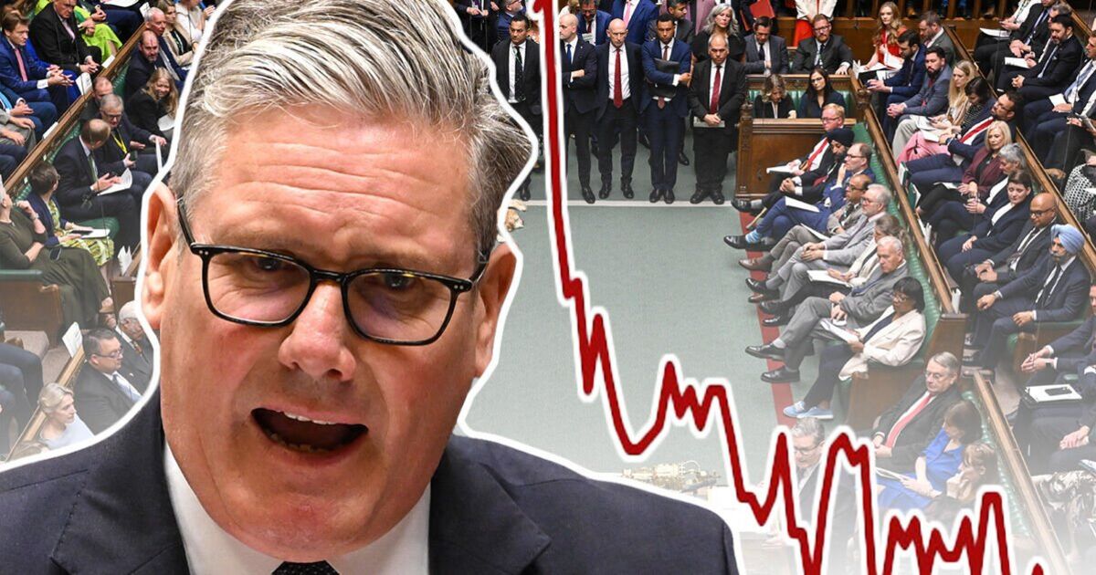 Keir Starmer in crisis as his government hits lowest approval rating ever | Politics | News