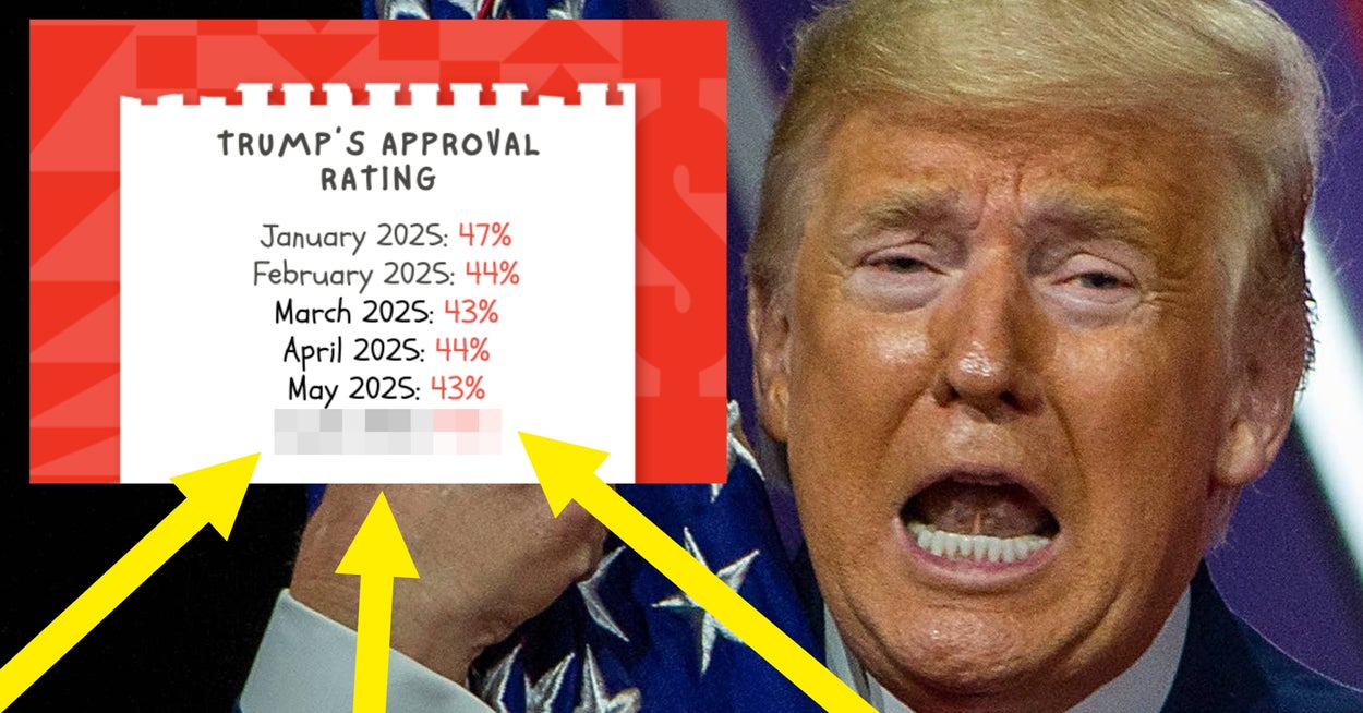 Keeping Track Of Trump's Economy: June 2025