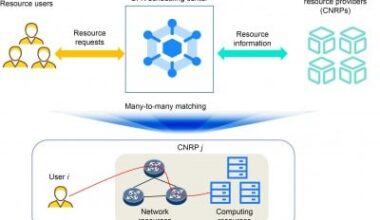 Reputation-based joint optimization of user satisfaction and resource utilization in a computing force network