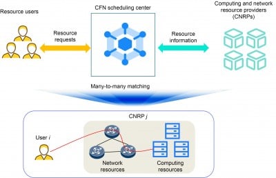 Reputation-based joint optimization of user satisfaction and resource utilization in a computing force network