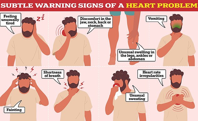 While some warning signs are easy to spot, such as severe chest pain, others are more vague and hard to pinpoint