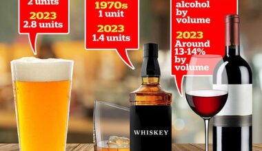 The NHS recommends that adults drink no more than 14 units each week ¿ that's 14 single shots of spirit, six pints of beer or a bottle and a half of wine