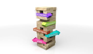 See latest inflation, jobs numbers and more