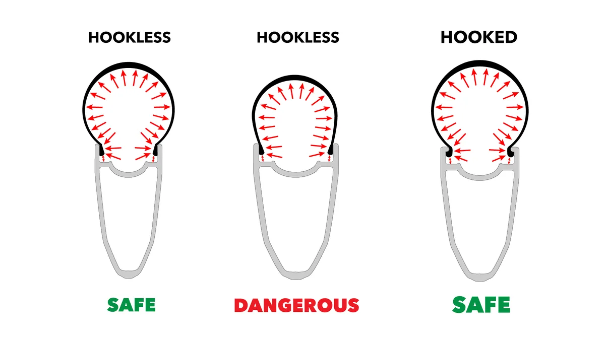 A diagram from Josh Poertner showing different hookless and hooked rim setups and marking them safe or dangerous.