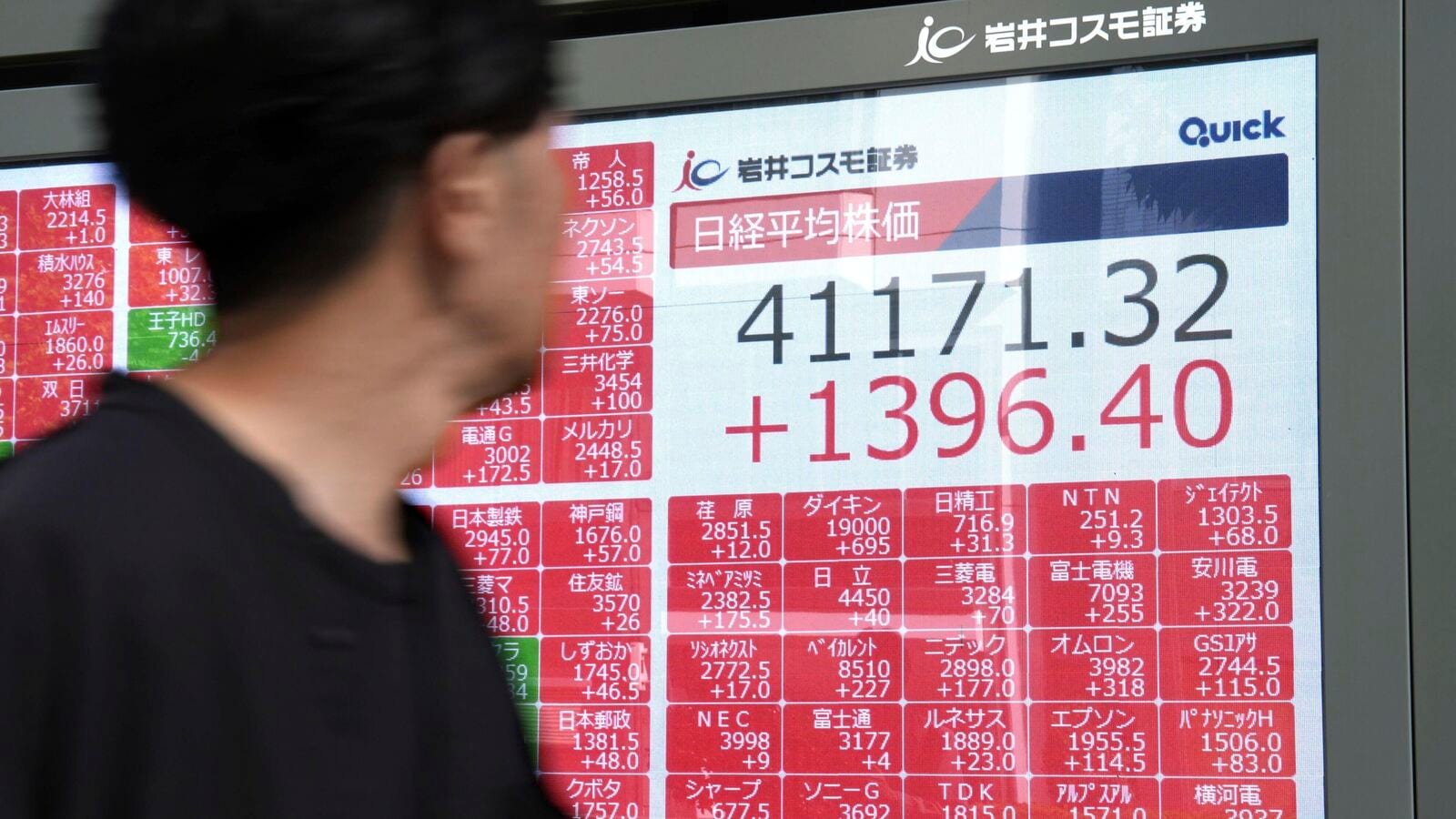 Indian stock market: Global market cues were positive as Asian markets traded higher, and the US stock market rallied overnight.