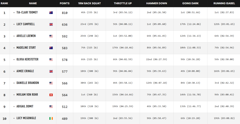Leaderboard