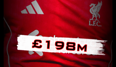Liverpool could bank £198m from all-new shirt sponsor as FSG ready Standard Chartered gambit
