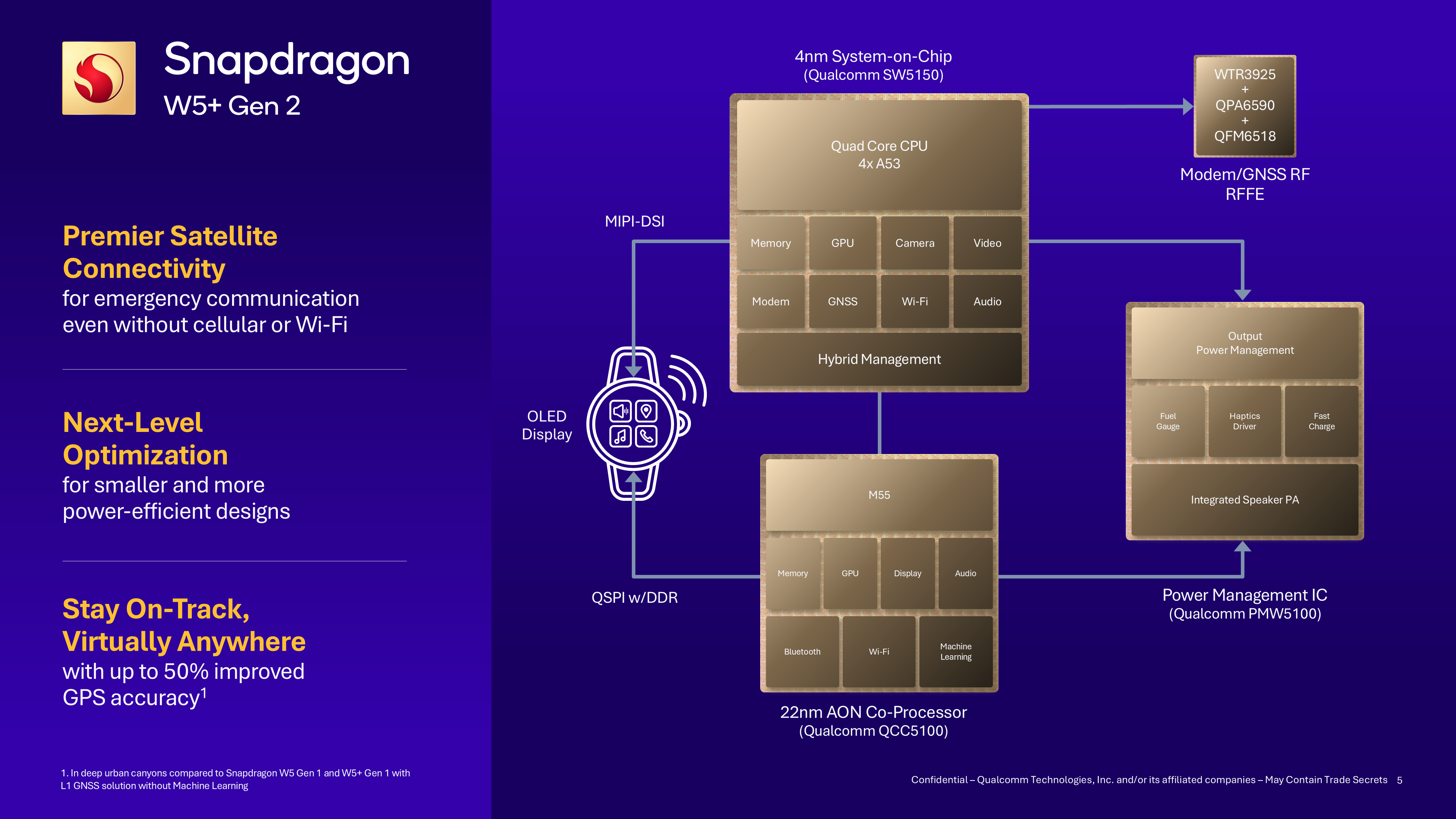 An official press slide about the Qualcomm Snapdragon W5 Gen 2 and W5 Plus Gen 2, showing the chip layout for the 4nm SoC with Cortex-A53 cores, RFFE chip for GPS, Cortex-M55 coprocessor, and power management IC.