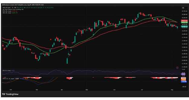 (Source: TradingView)