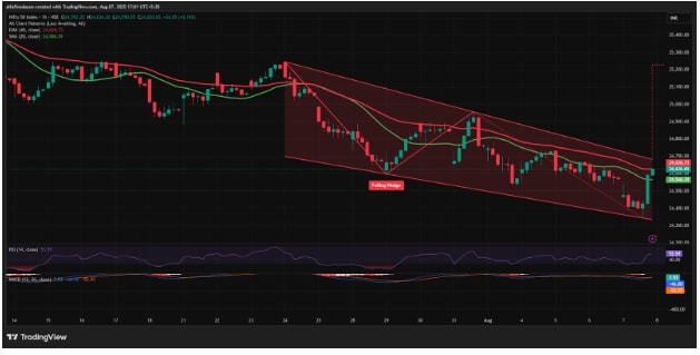 (Source: TradingView)