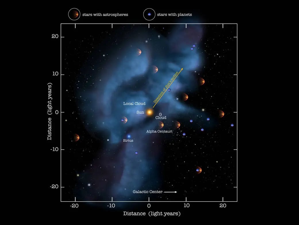 Potential Black Hole Location Chart