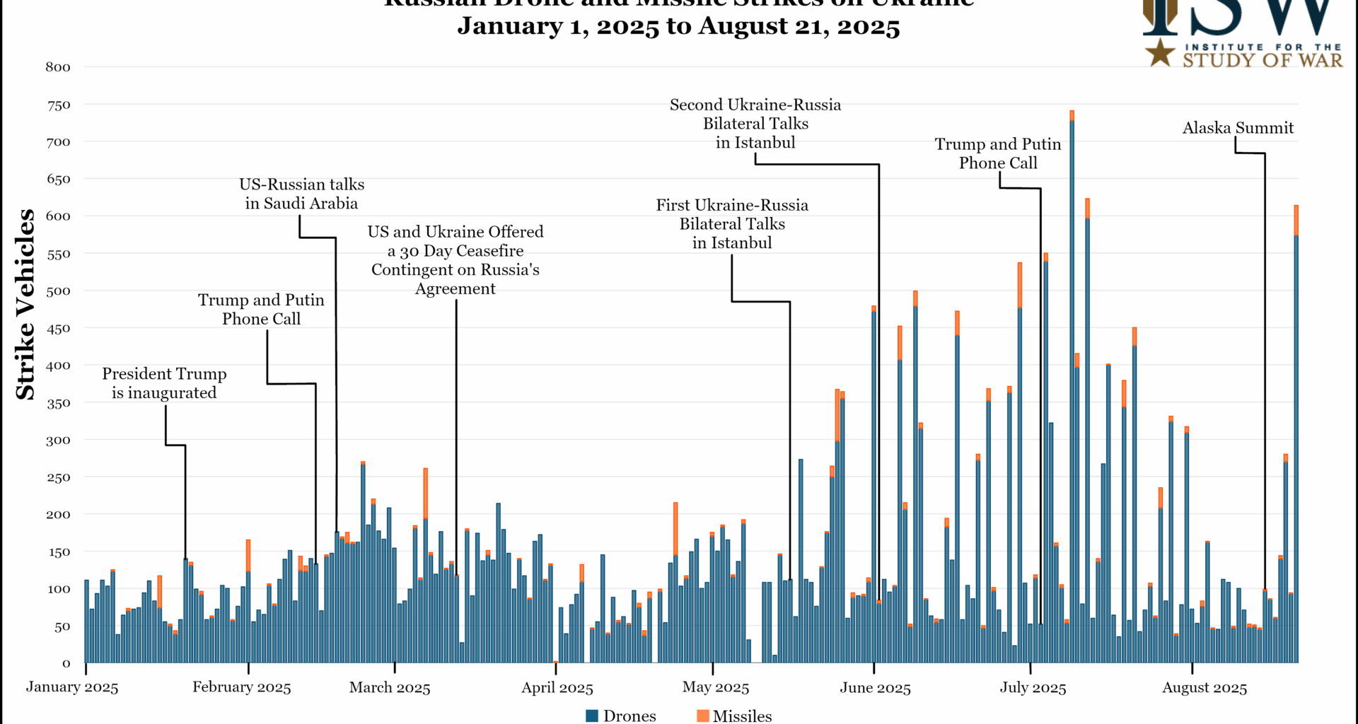 Russian Offensive Campaign Assessment, August 21, 2025