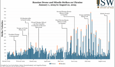 Russian Offensive Campaign Assessment, August 21, 2025