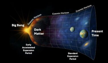 Dark Matter Theories Suggest Hidden Mirror World and Origins at the Edge of the Universe