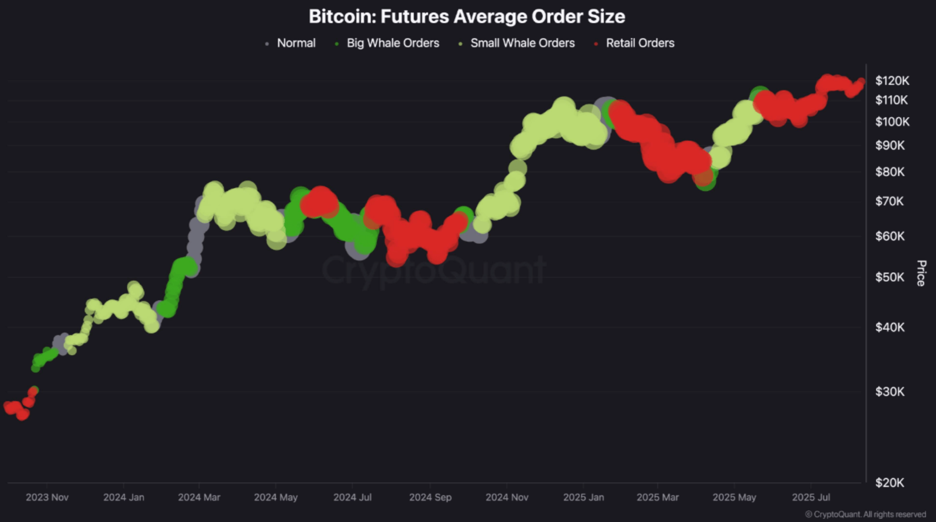 btc