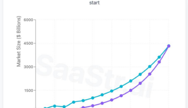 Why AI Will Surpass Cloud Computing’s Market Size by 2030 (Despite Starting 15 Years Later)