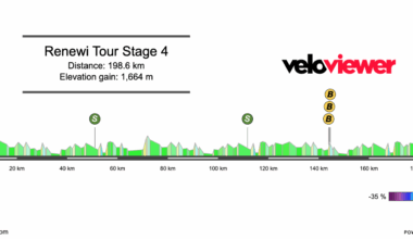 2025 Renewi Tour Stage 4 Preview