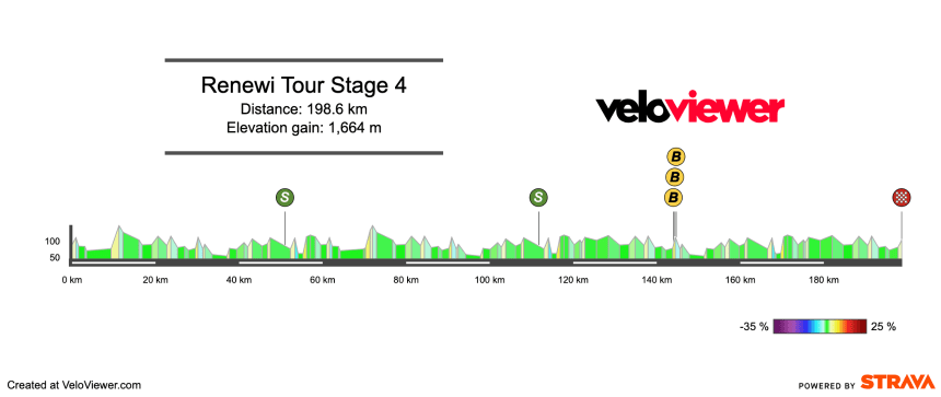 2025 Renewi Tour Stage 4 Preview