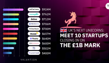 Soonicorns UK
