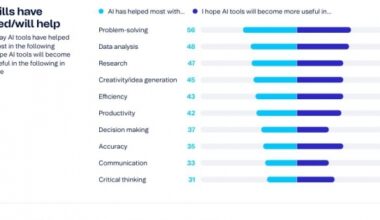 Telenor Asia Digital Lives Decoded 2025 find optimism over AI among Malaysians balanced by calls for greater transparency