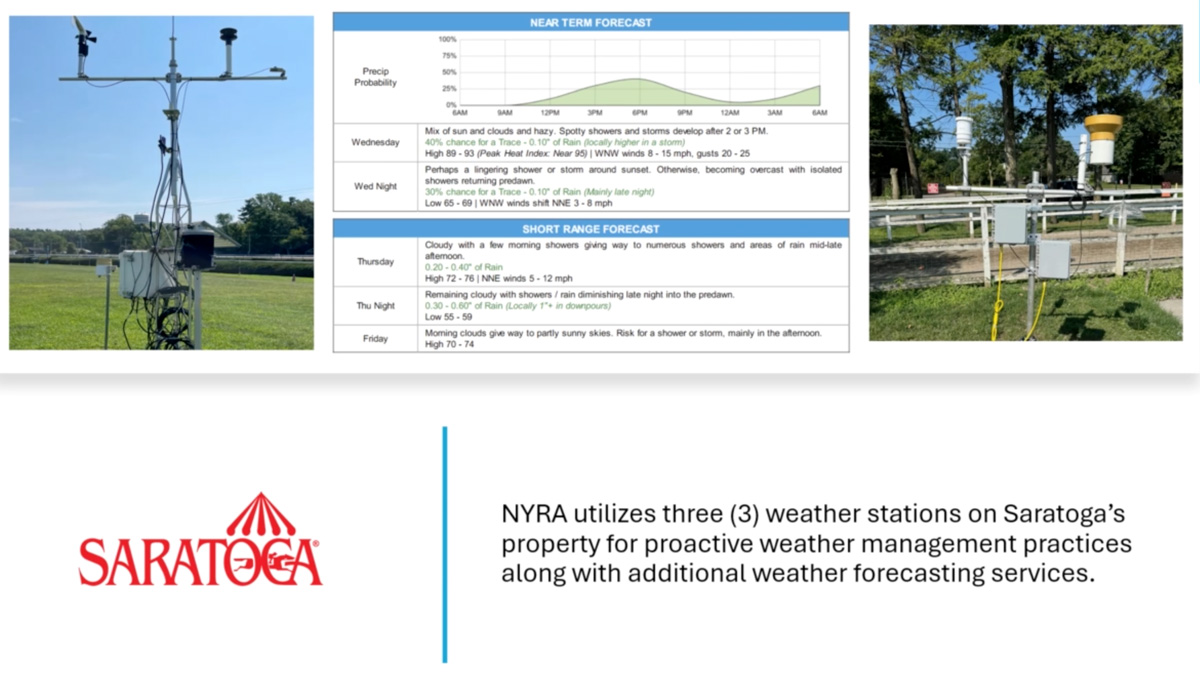 Weather and Horse Racing: How NYRA Keeps Its Eye on the Sky