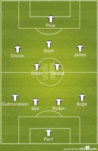 football formations