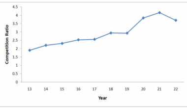 Too Many Applicants, Too Few Training Posts: A Literature Review on the Imbalance Threatening Surgical Care in the United Kingdom