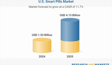 United States Smart Pills Market Research and Company Analysis Report 2025-2033 Featuring Check-Cap, General Electric, Fujifilm, Koninklijke Philips, Medtronic, Olympus, Novartis, Otsuka