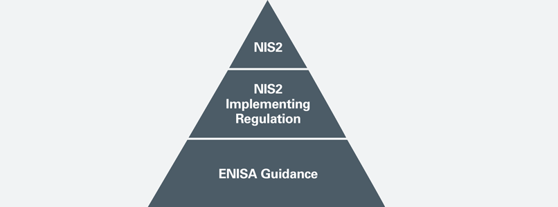 Triangular chart: from top to bottom, reads: 